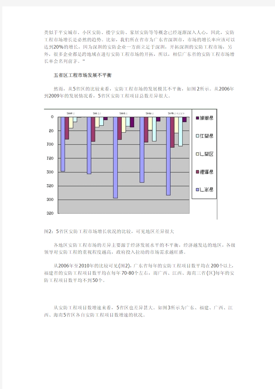 2010年中国华南地区安防工程市场分析