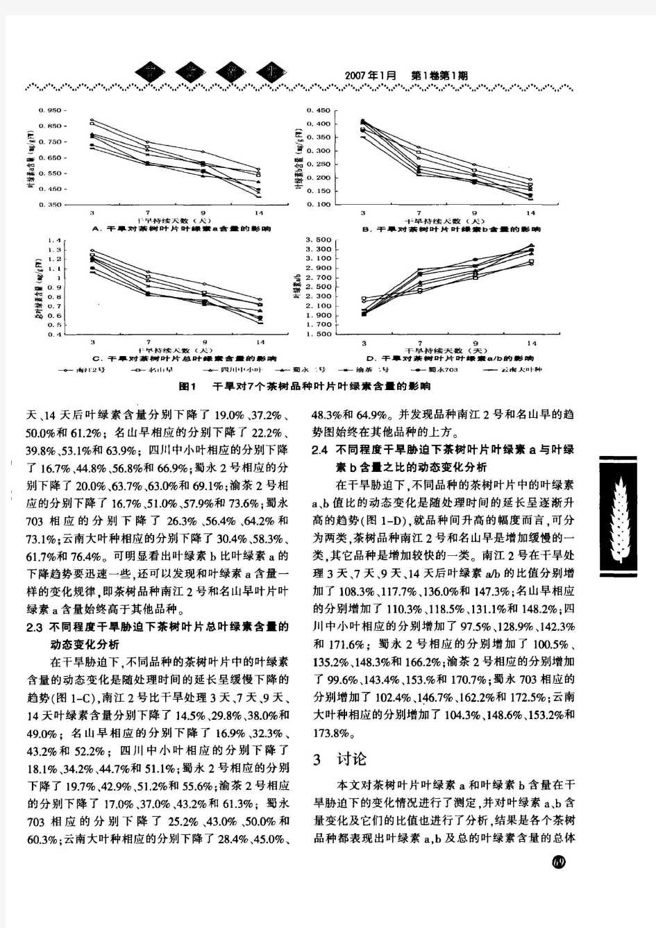 干旱胁迫对不同茶树品种叶绿素含量的影响