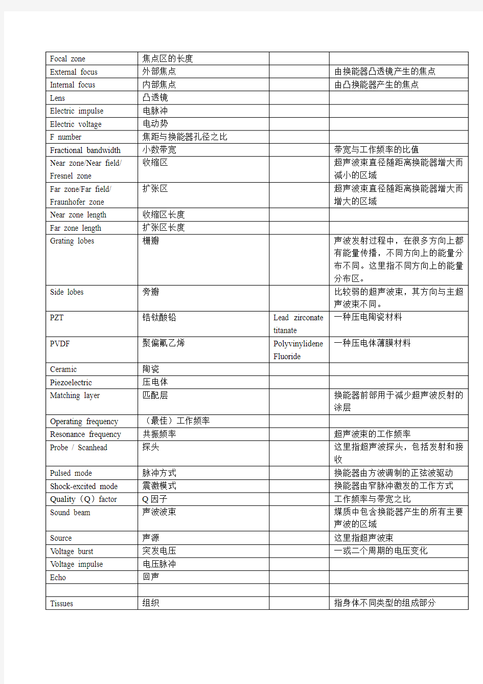 医疗诊断超声波名词中英文对照