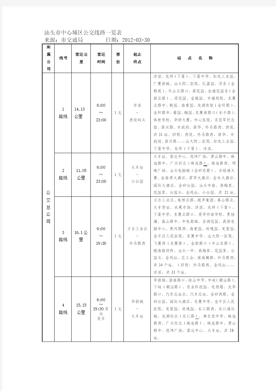 汕头市中心城区公交线路一览表