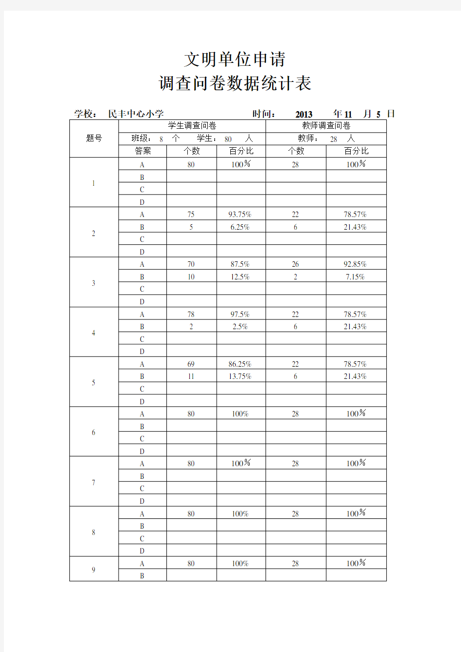 文明单位调查问卷数据统计表