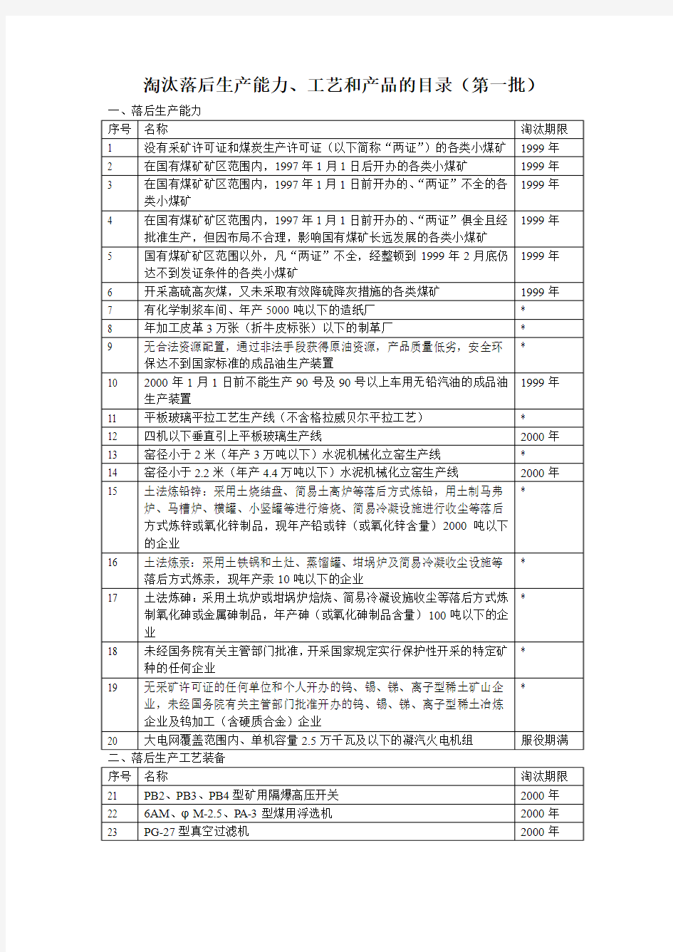 《淘汰落后生产能力、工艺和产品的目录》第一、二、三批