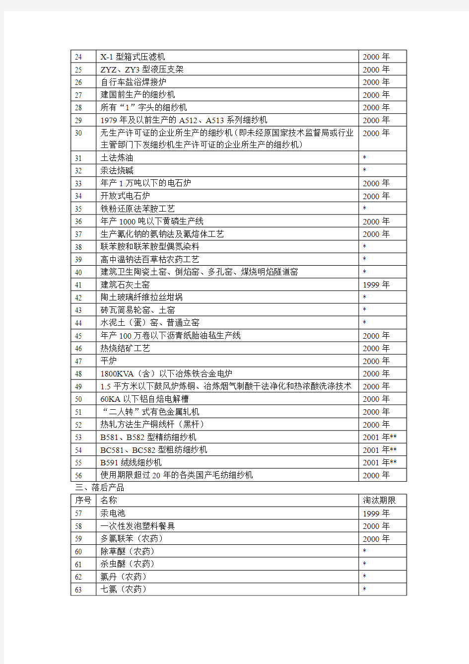 《淘汰落后生产能力、工艺和产品的目录》第一、二、三批