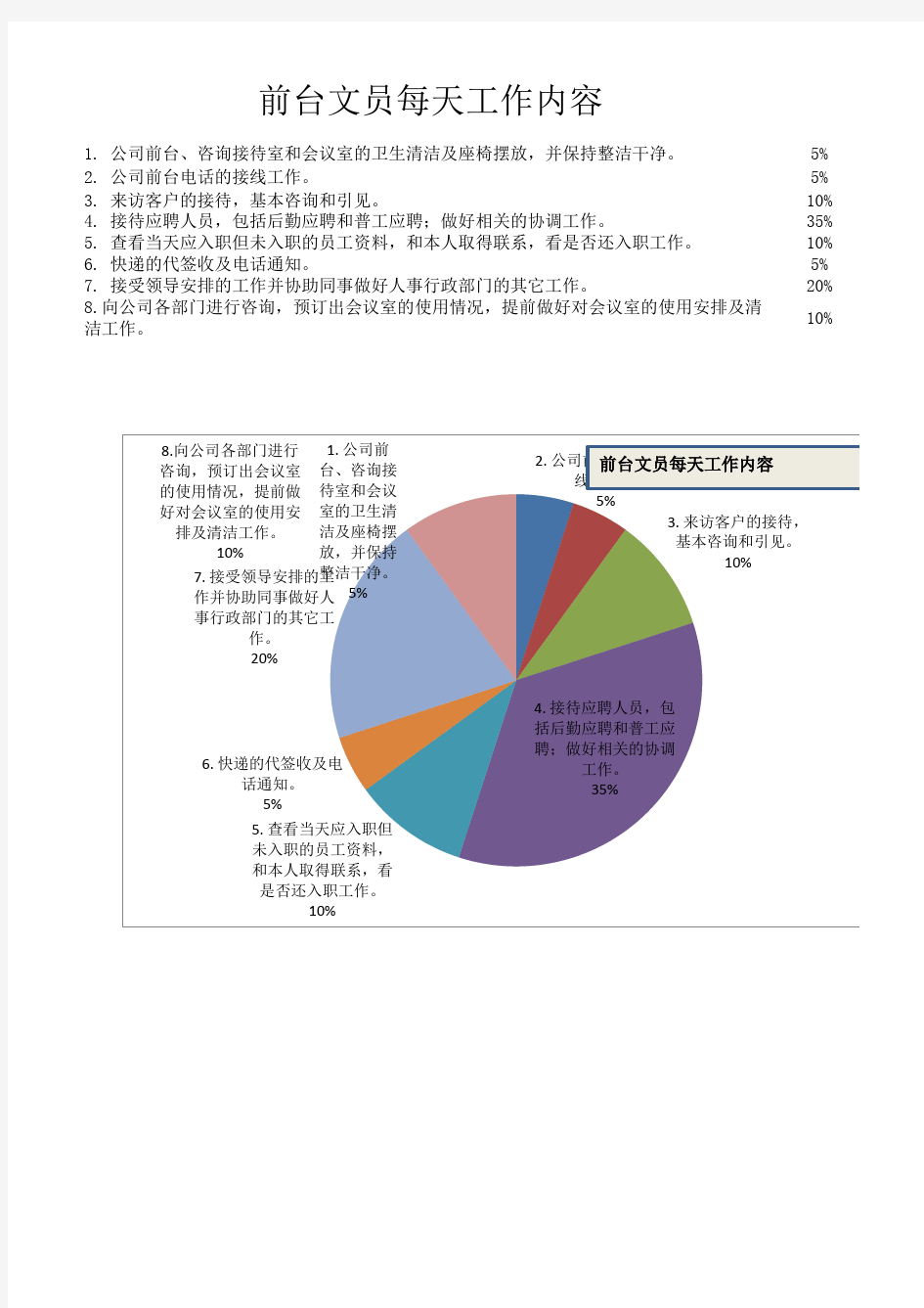 前台文员每天工作内容