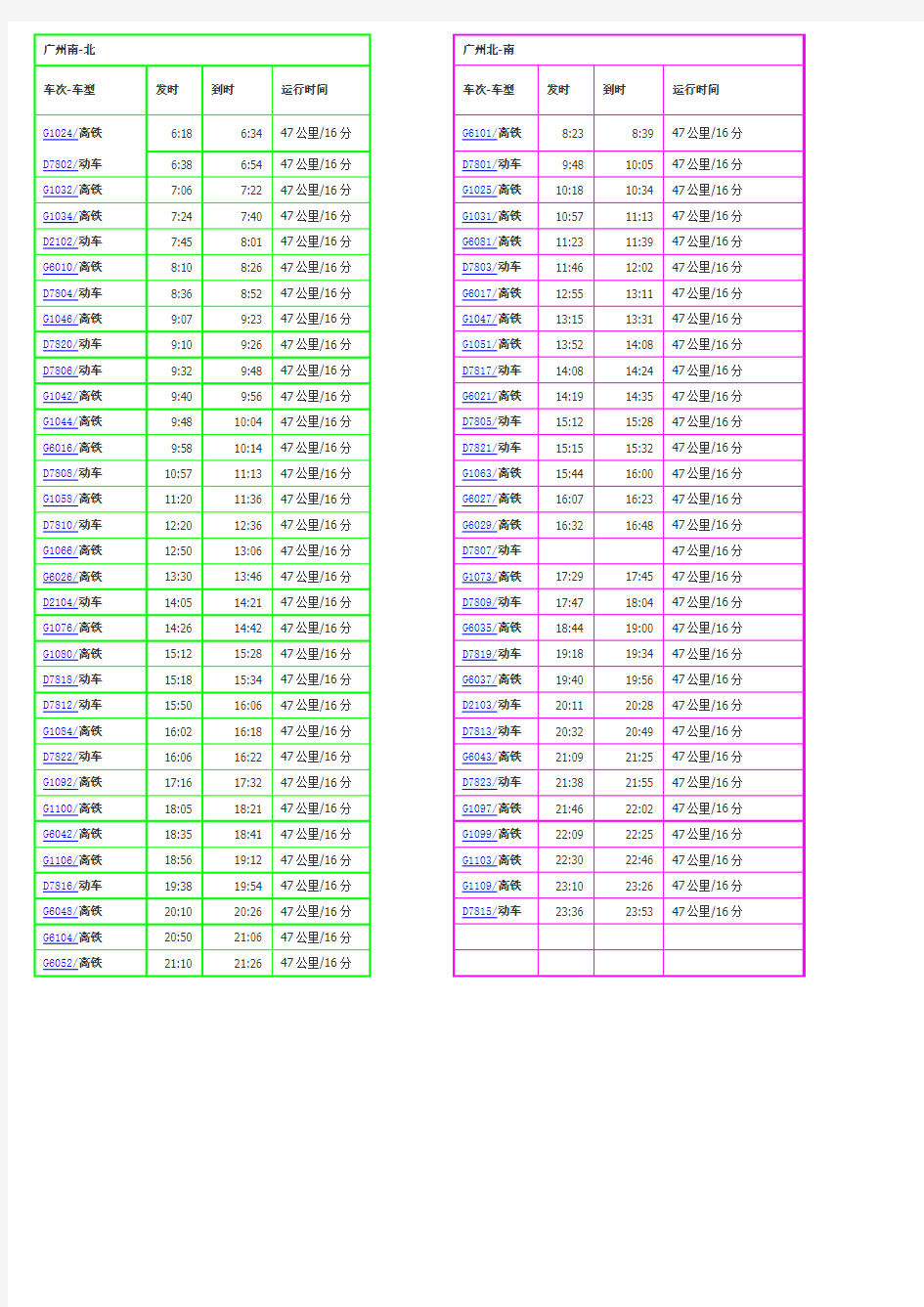 广州南站至广州北站火车时刻表