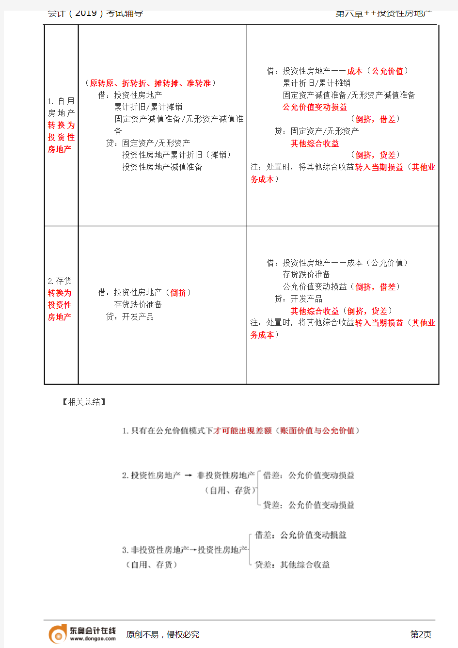 【实用文档】投资性房地产的转换和处置