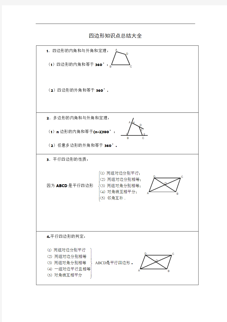 四边形知识点总结大全20088