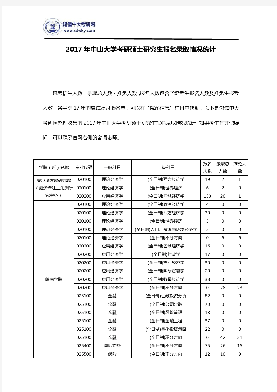 2017年中山大学考研硕士研究生报名录取情况统计