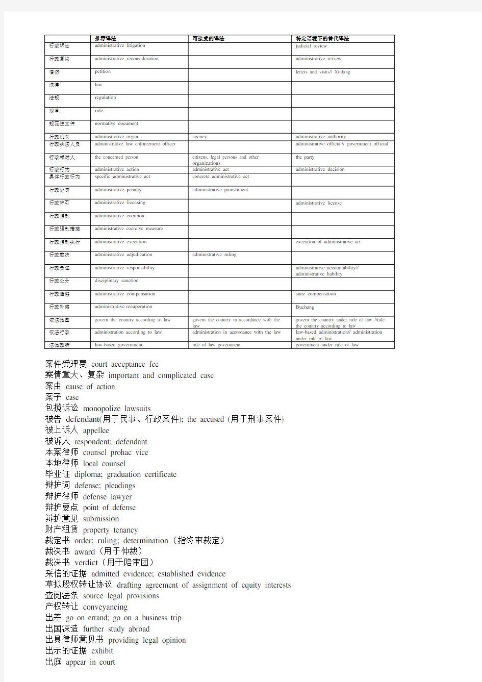 法律英语翻译专业词汇大全