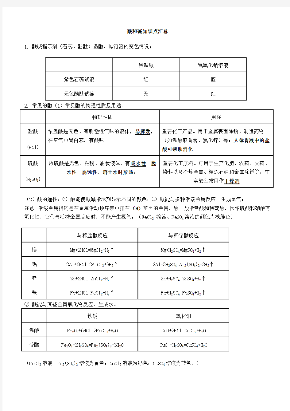 九年级化学第十章酸和碱知识点总结及习题(最新整理)