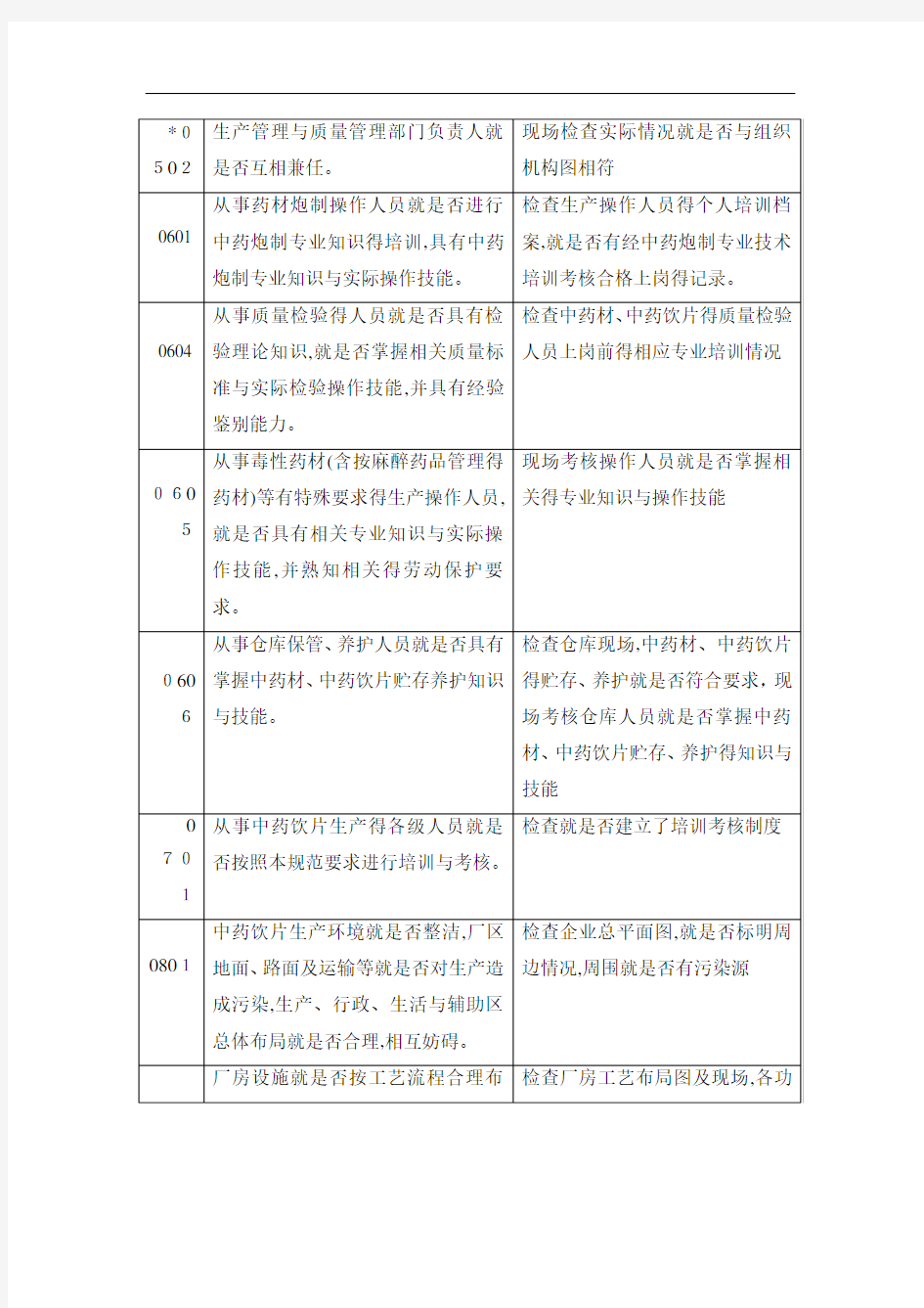 中药饮片GMP检查项目