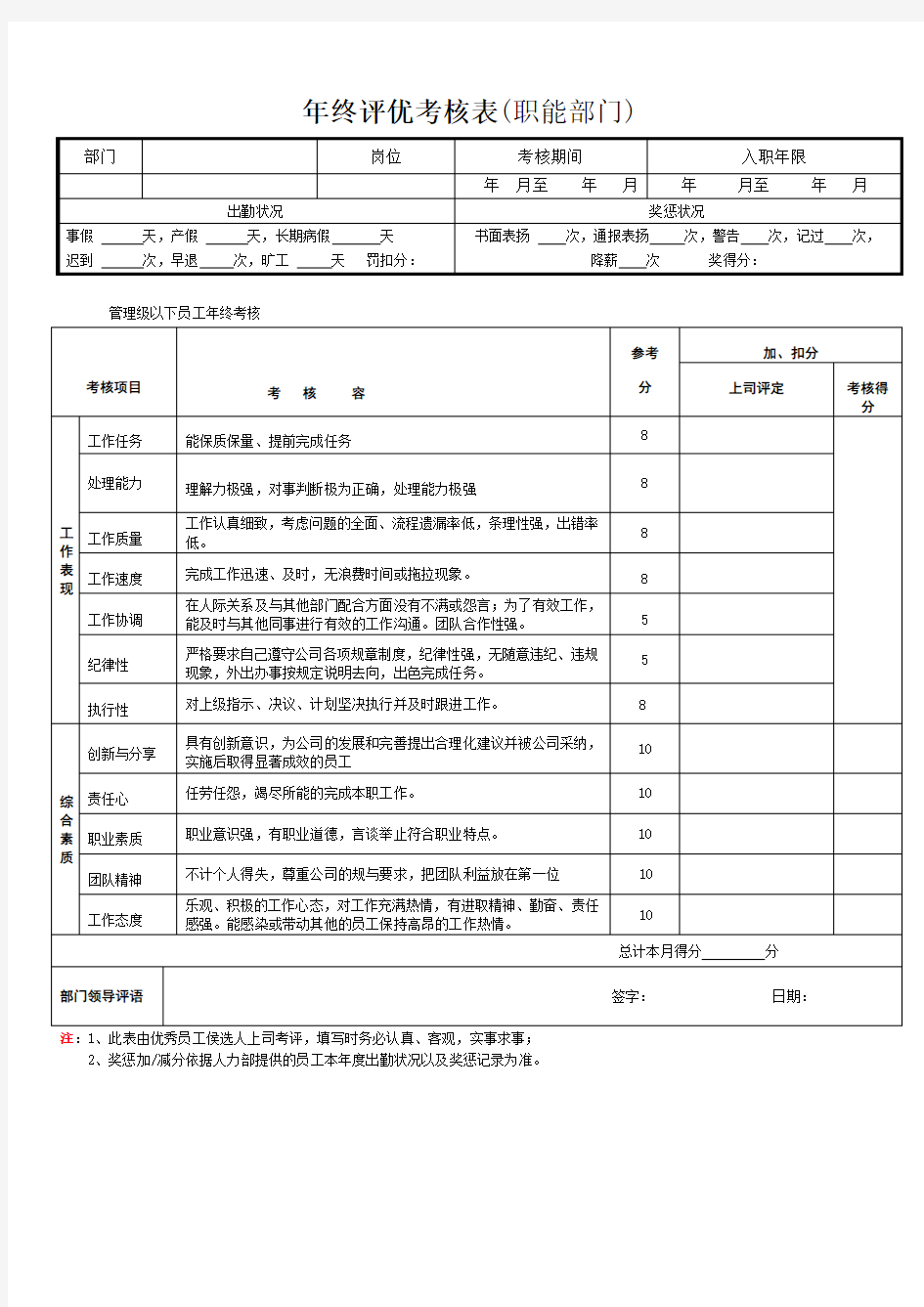 优秀员工评选考核表及公司员工社会保险管理制度