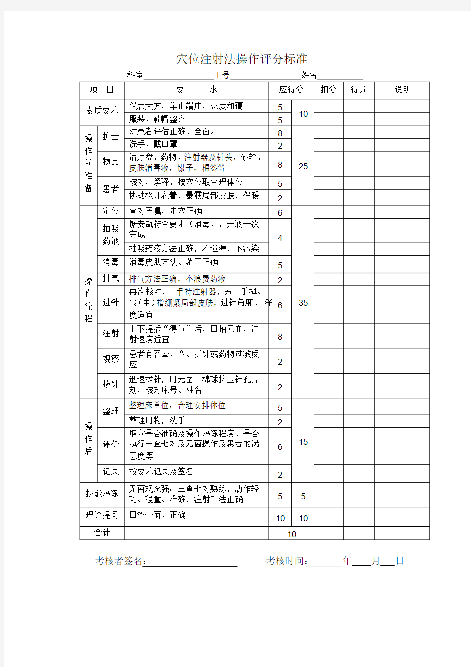 穴位注射法操作评分标准