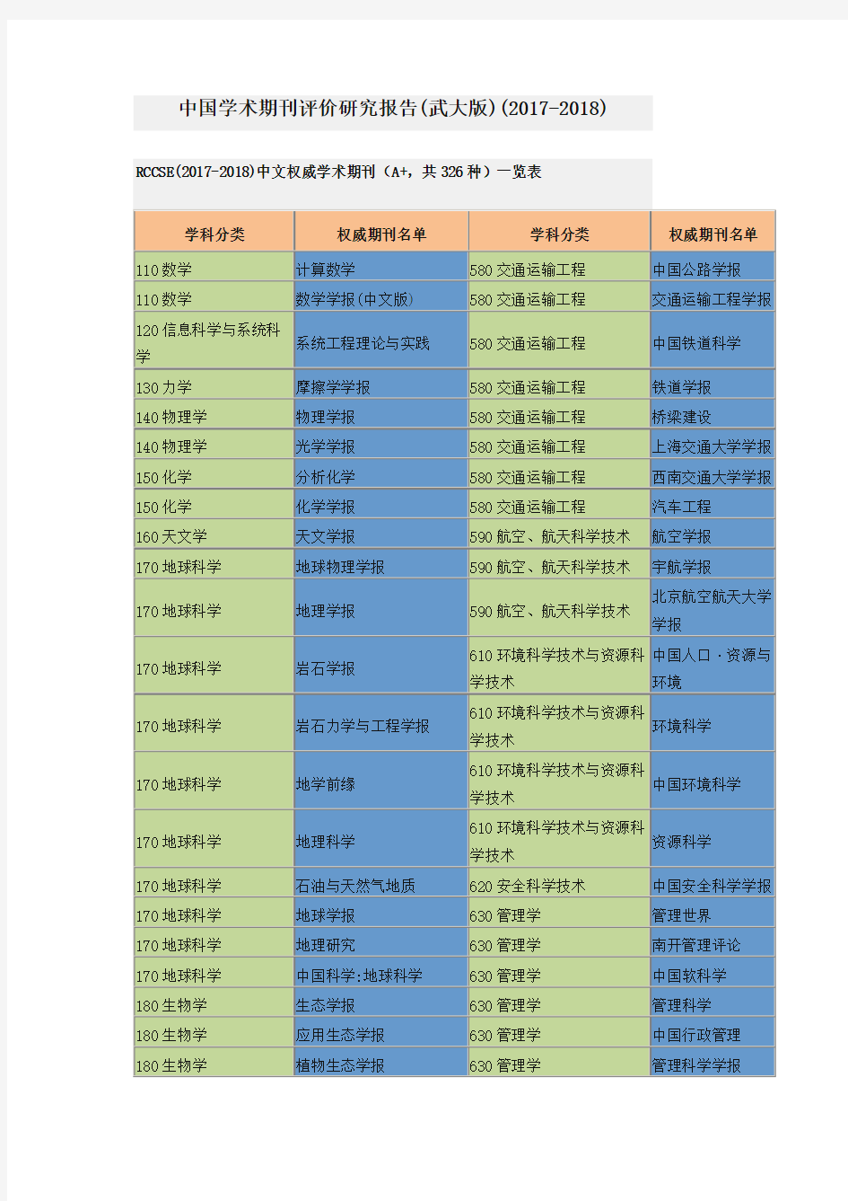 中国学术期刊评价研究报告(武大版)(2017-2018)