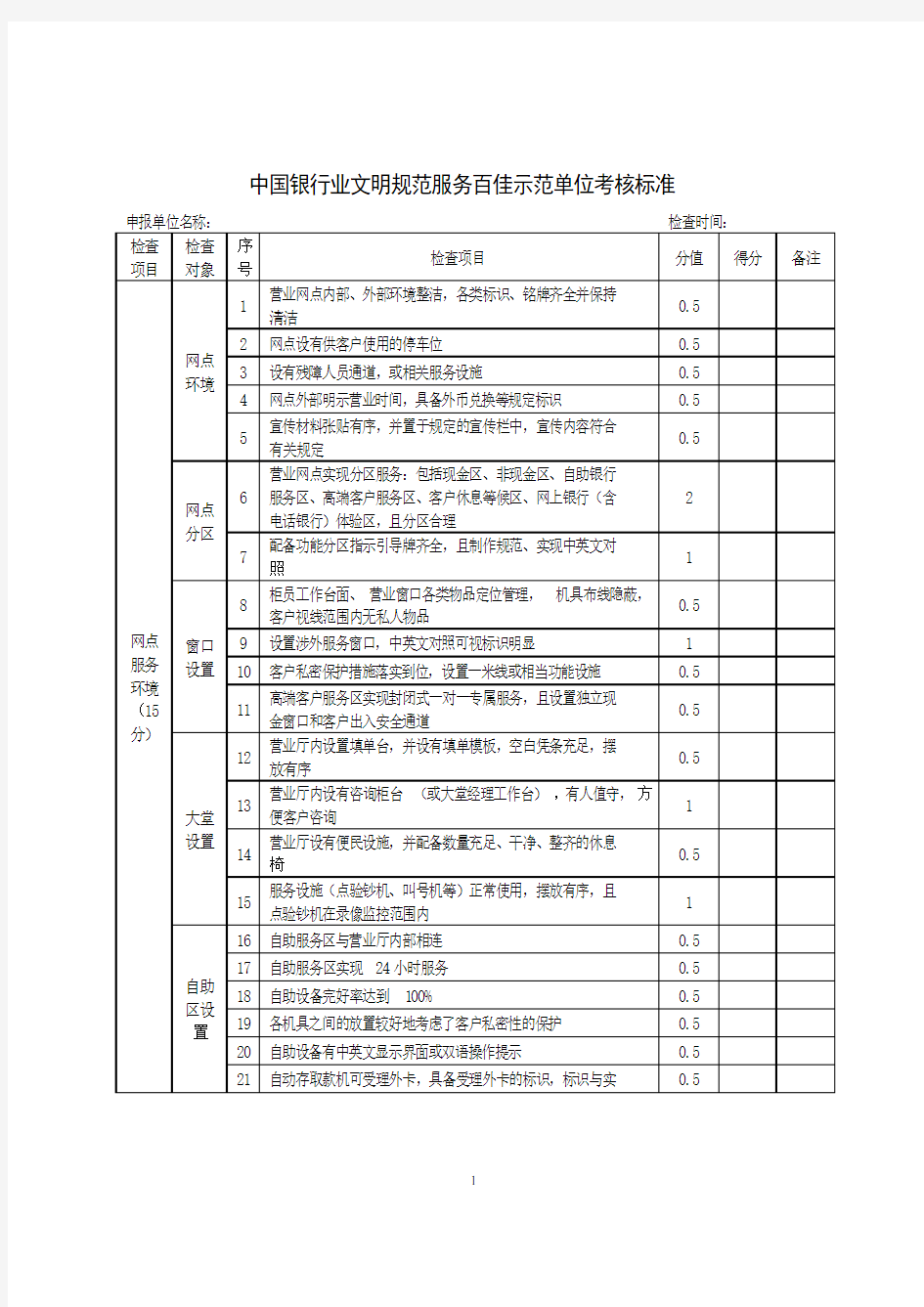 中国银行业文明规范服务百佳示范单位考核标准