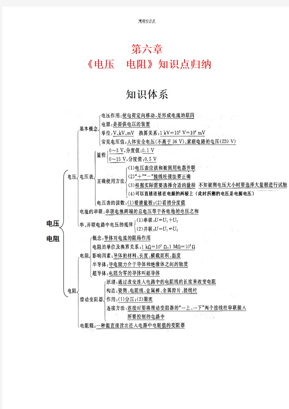 电压-电阻知识点总结用