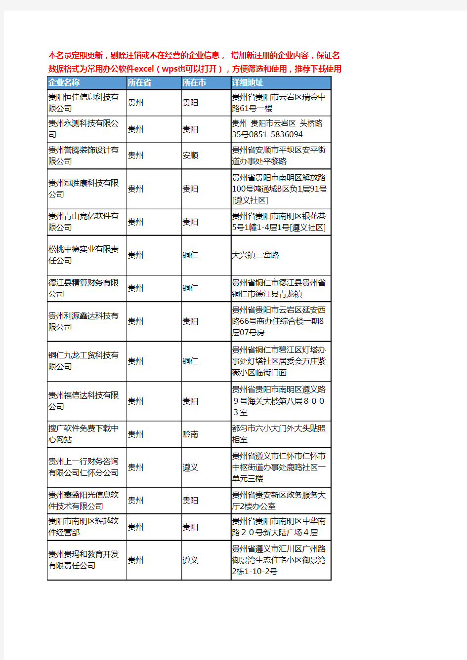 2020新版贵州省软件工商企业公司名录名单黄页联系方式大全371家