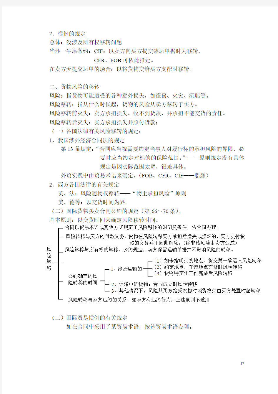 国际贸易法(2)