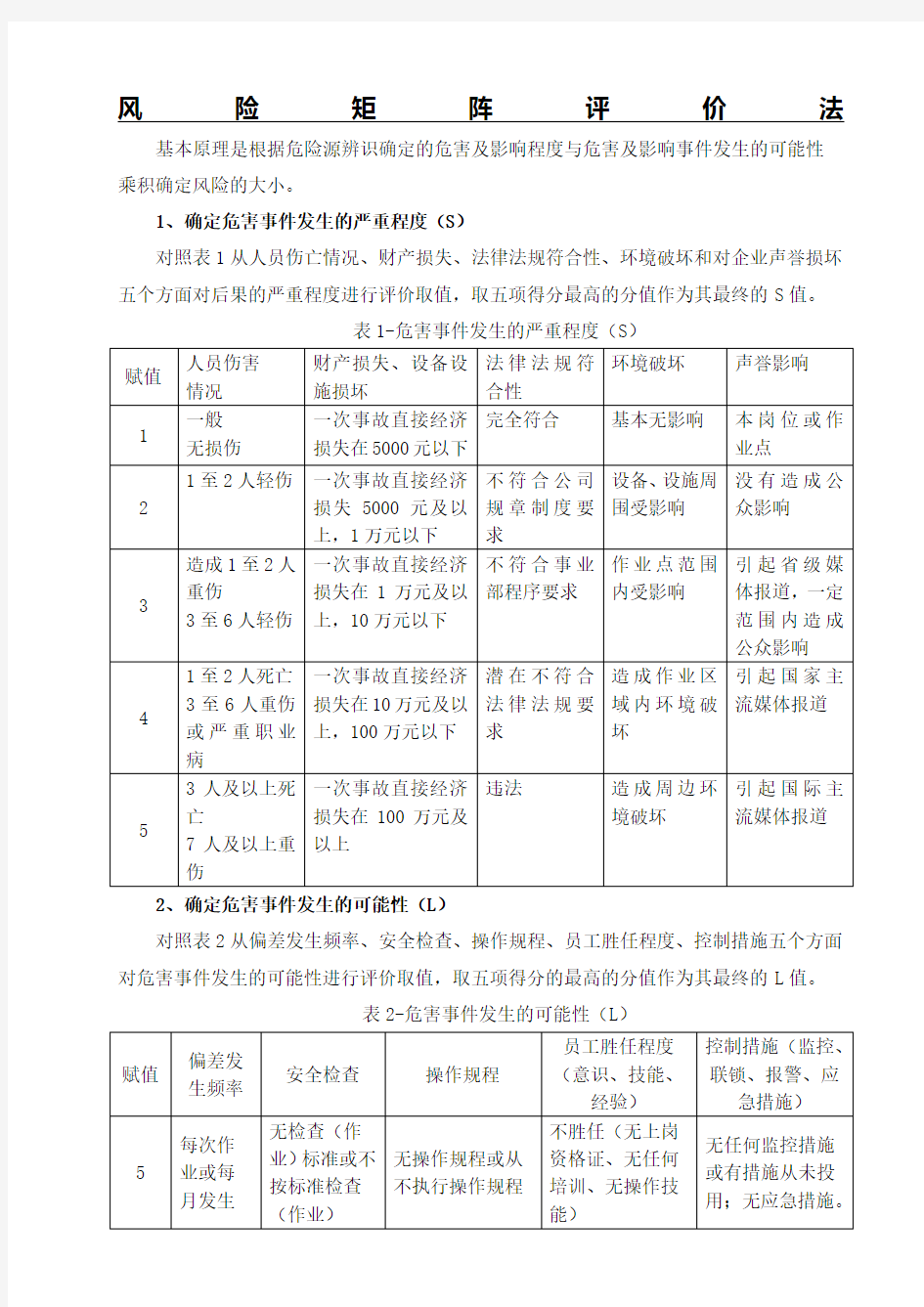 风险矩阵评价法R=LS