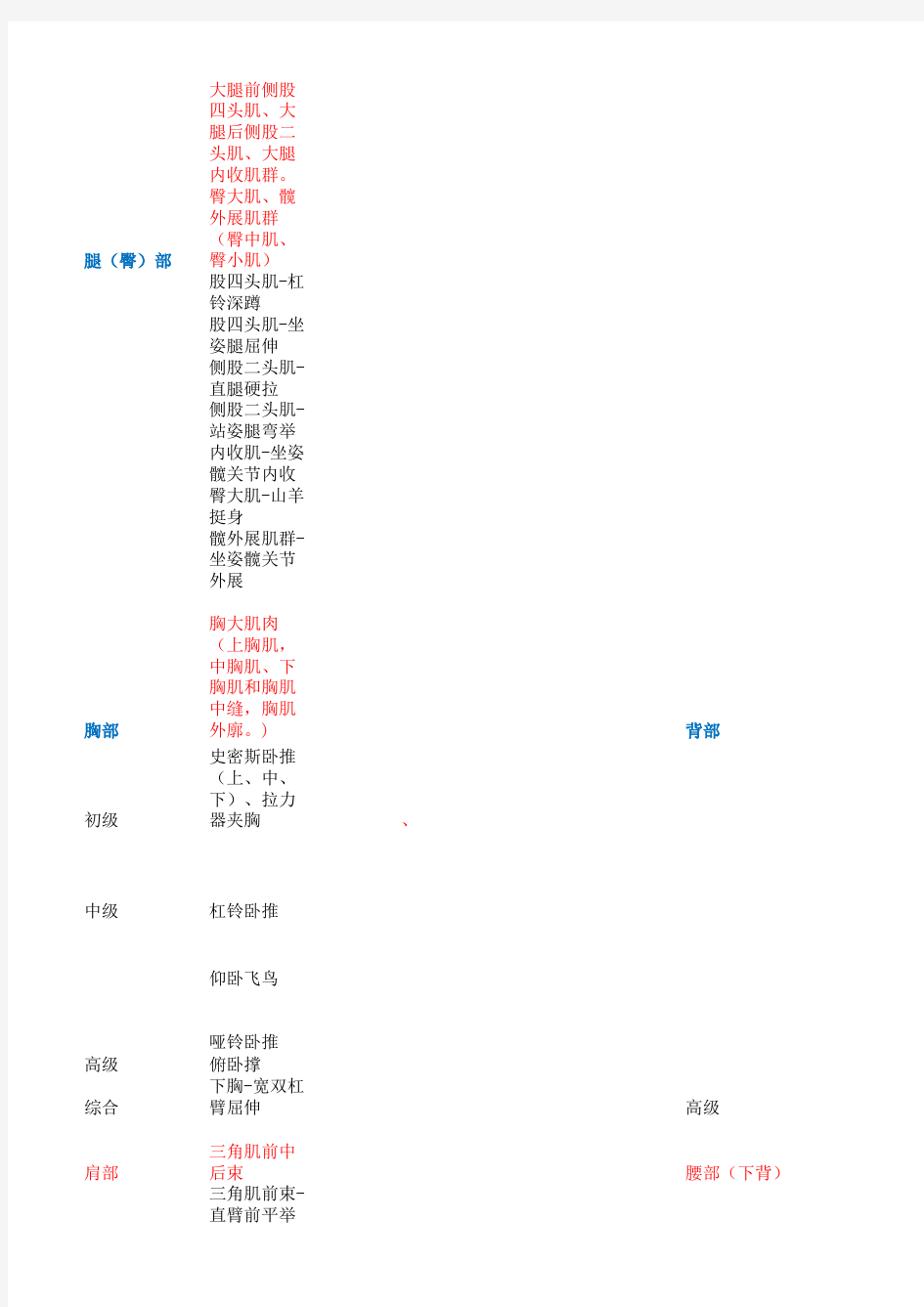 个人适合初级健身训练计划excel表