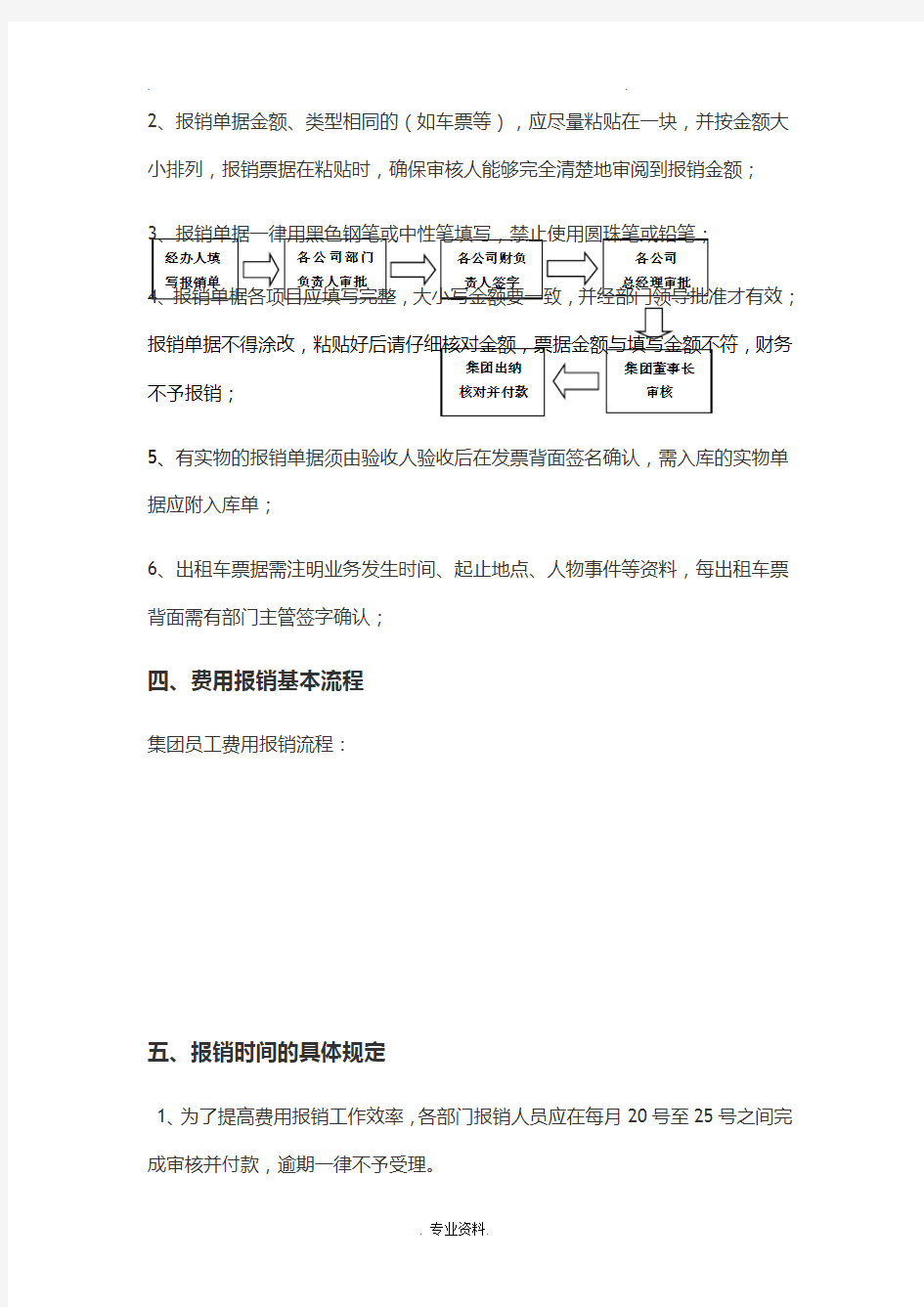 公司费用报销管理制度