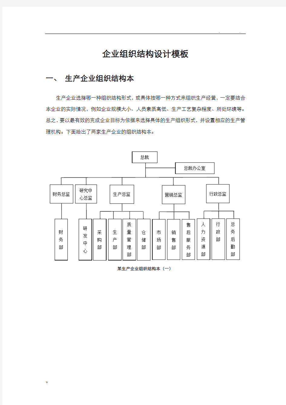 企业组织结构模板