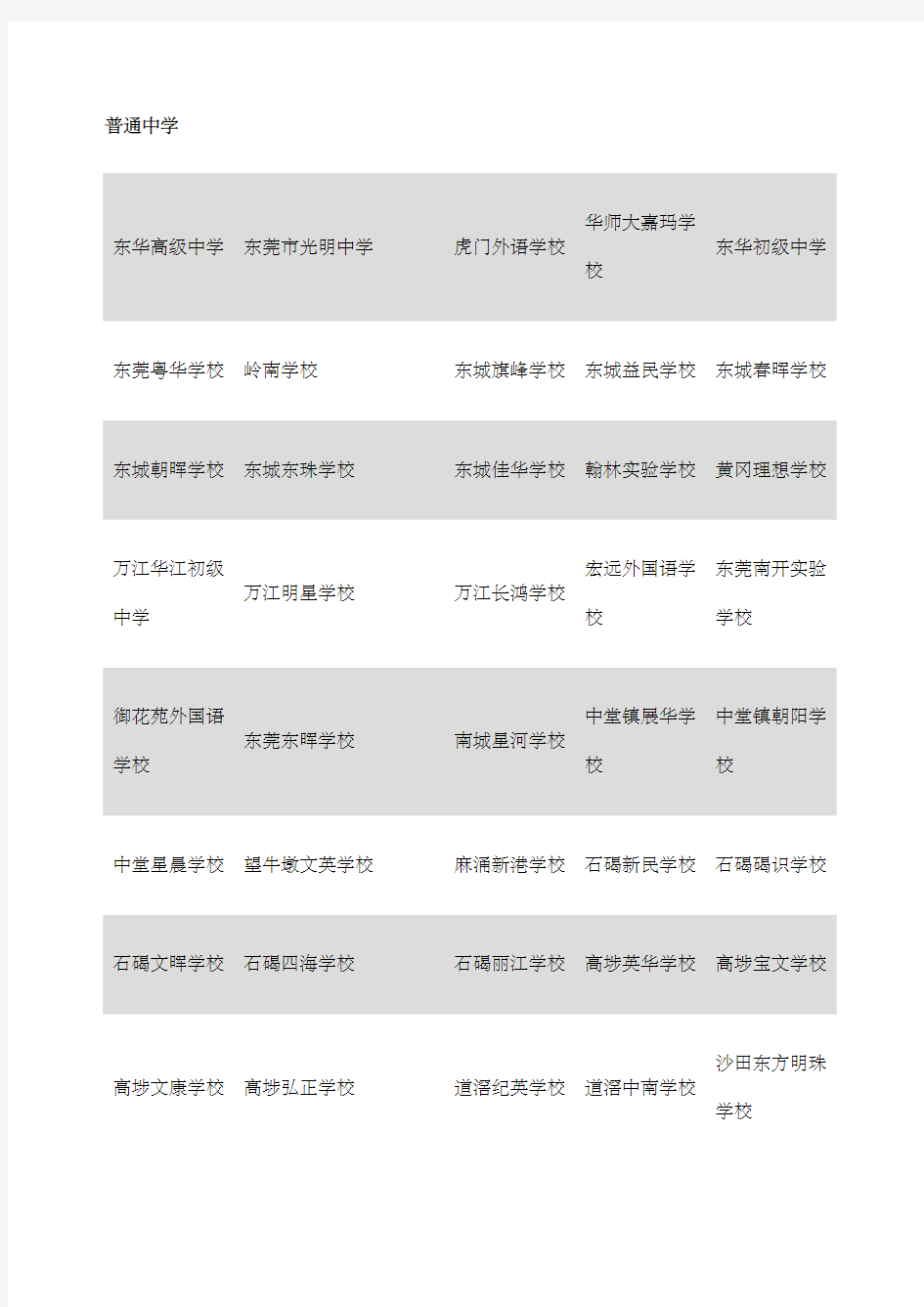 东莞私立学校名单