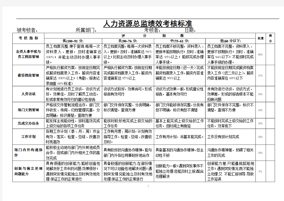 人力资源总监绩效考核标准(2018.6)