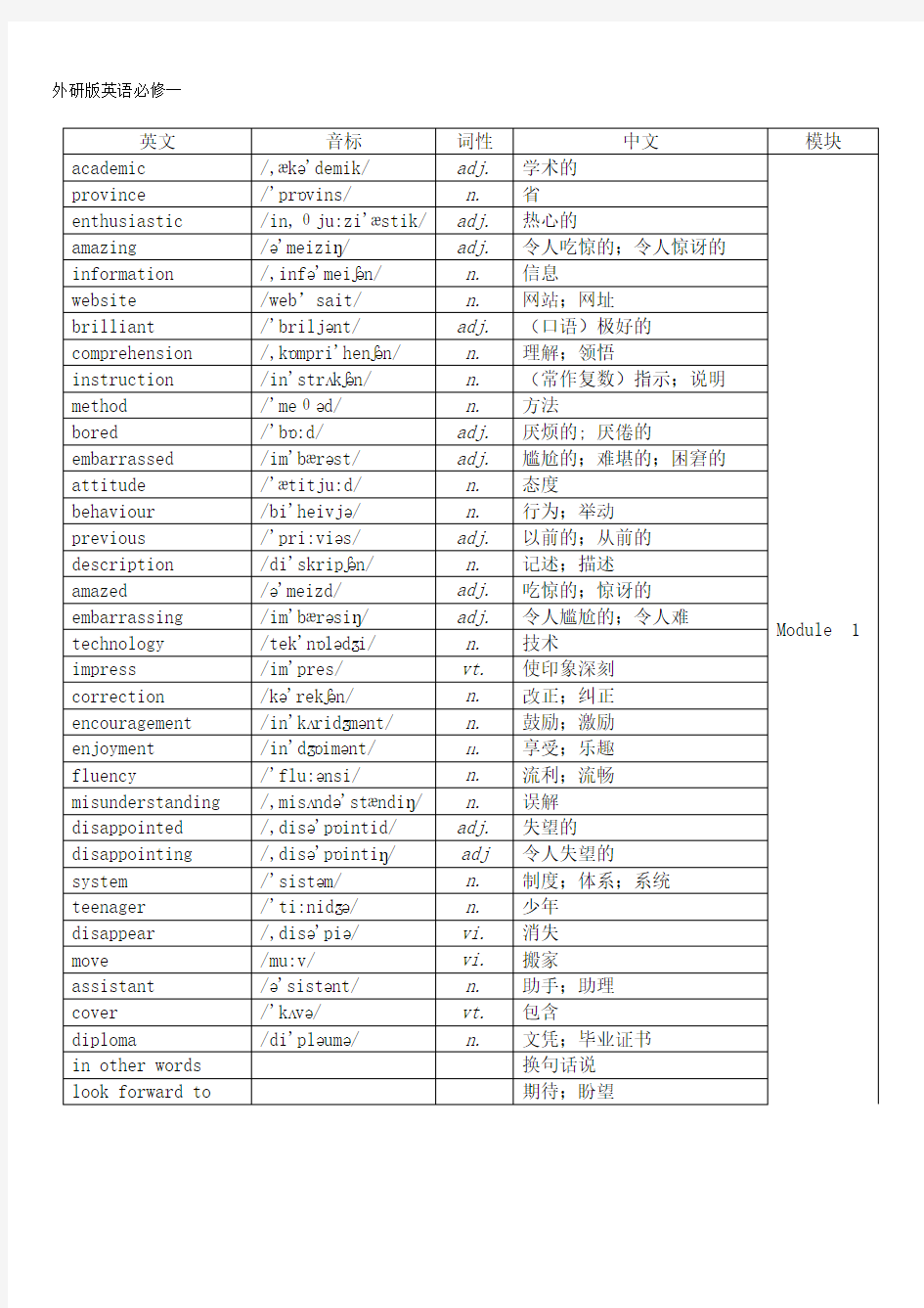 外研版高中英语必修一到选修八单词汇总表(带音标)(1)Word版