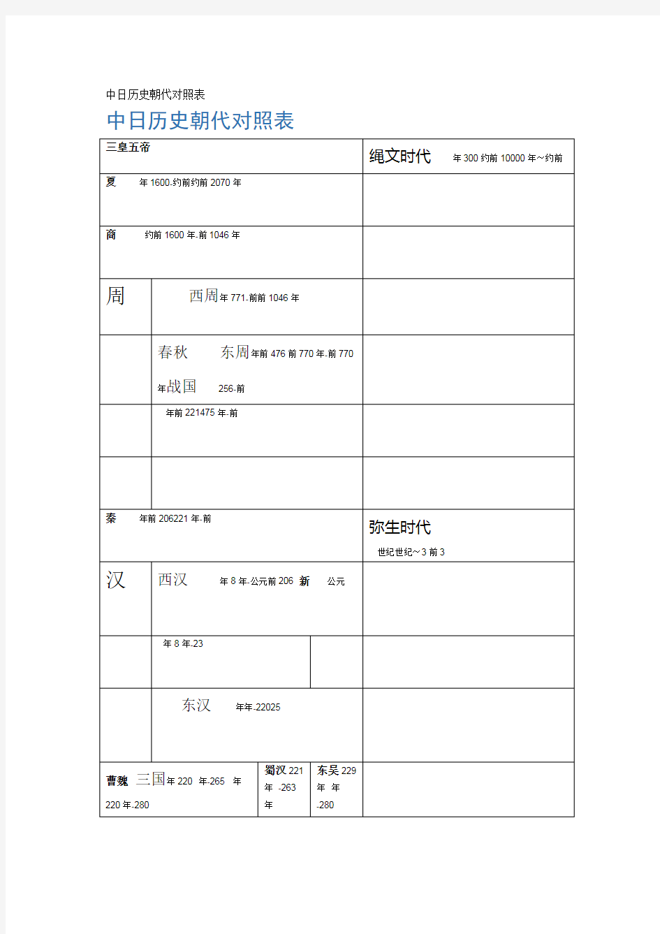 中日历史朝代对照表