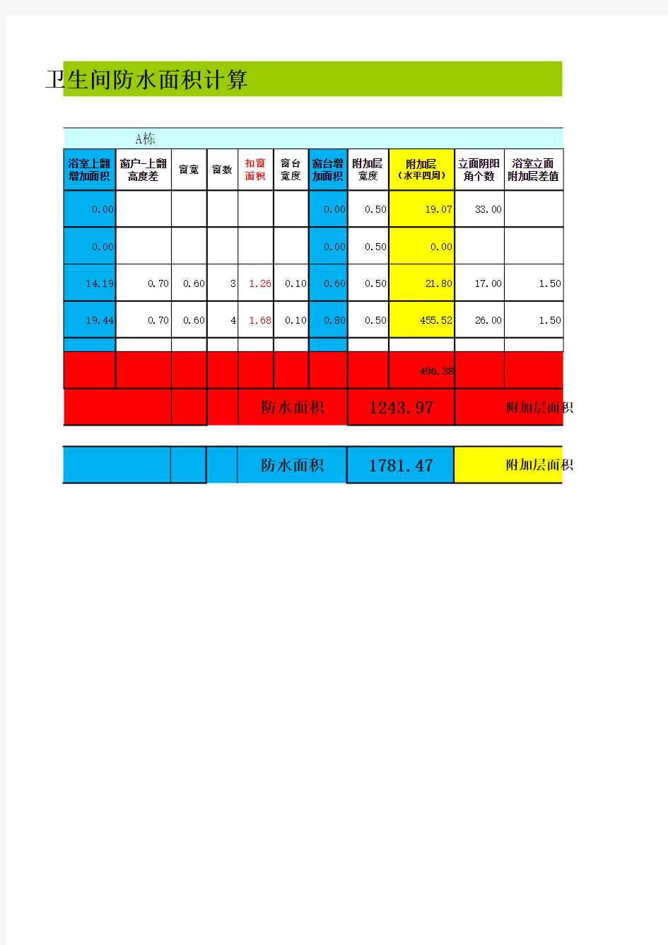 卫生间及厨房防水工程量计算