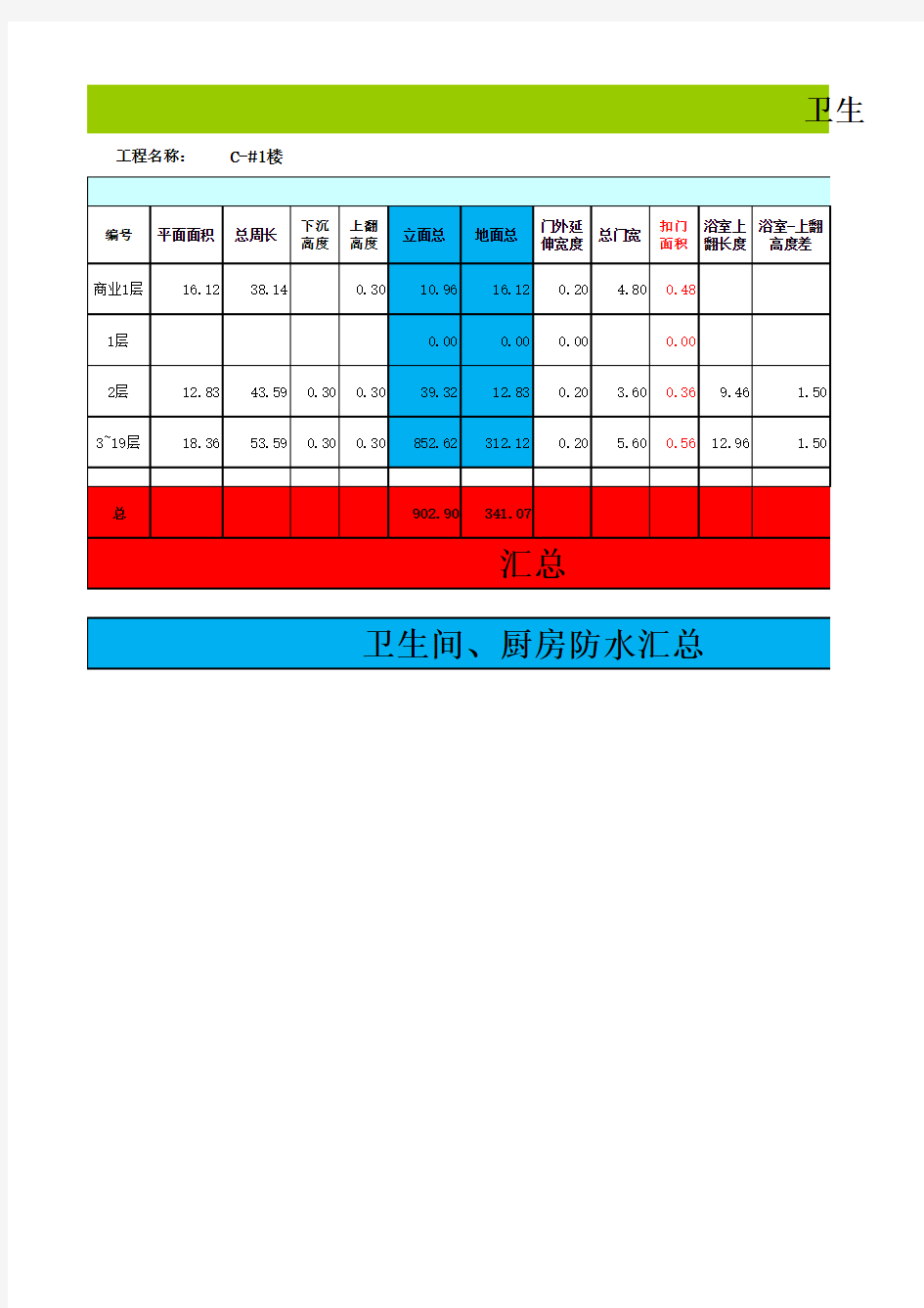 卫生间及厨房防水工程量计算