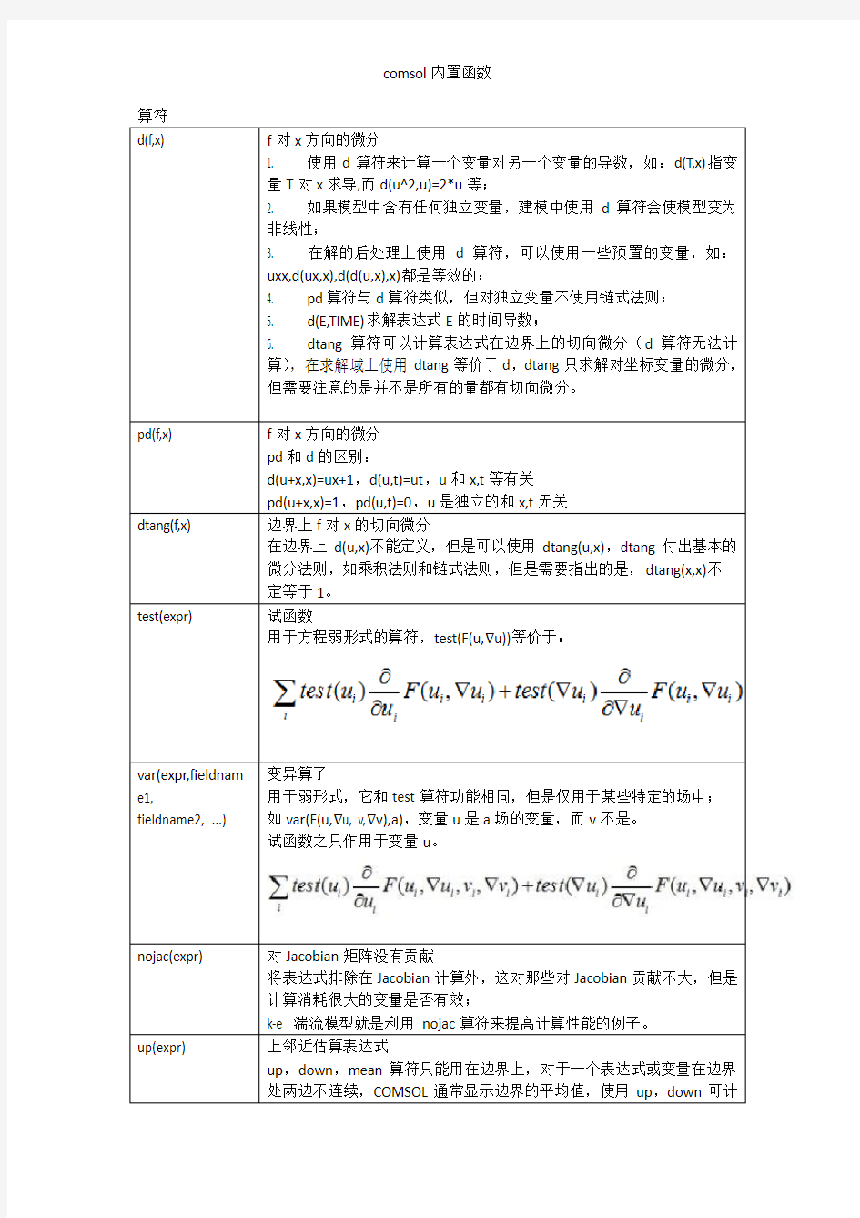 comsol内置函数