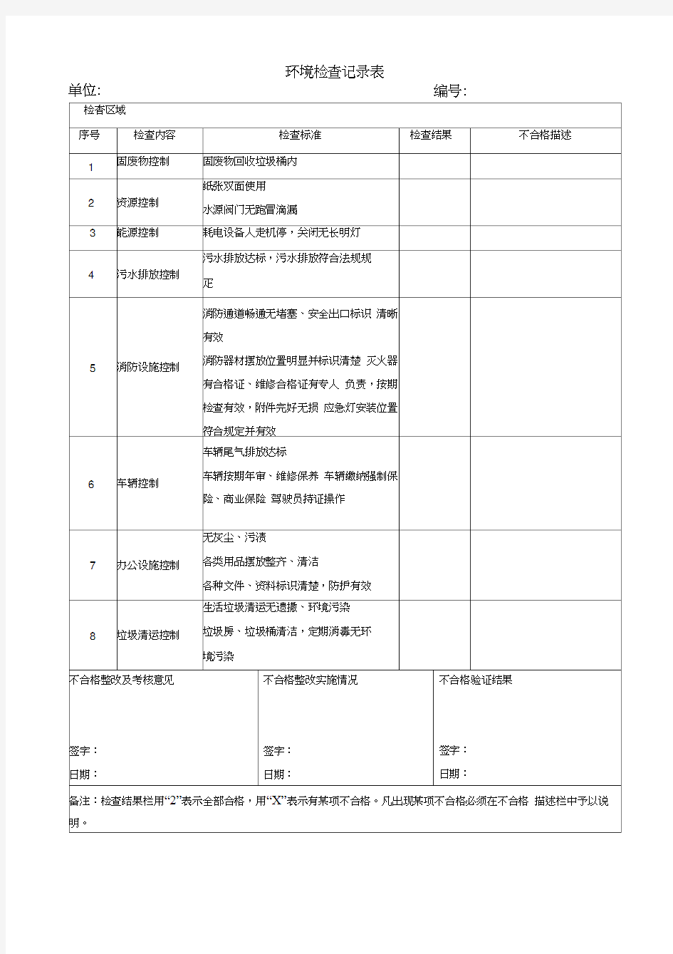 环境检查记录表