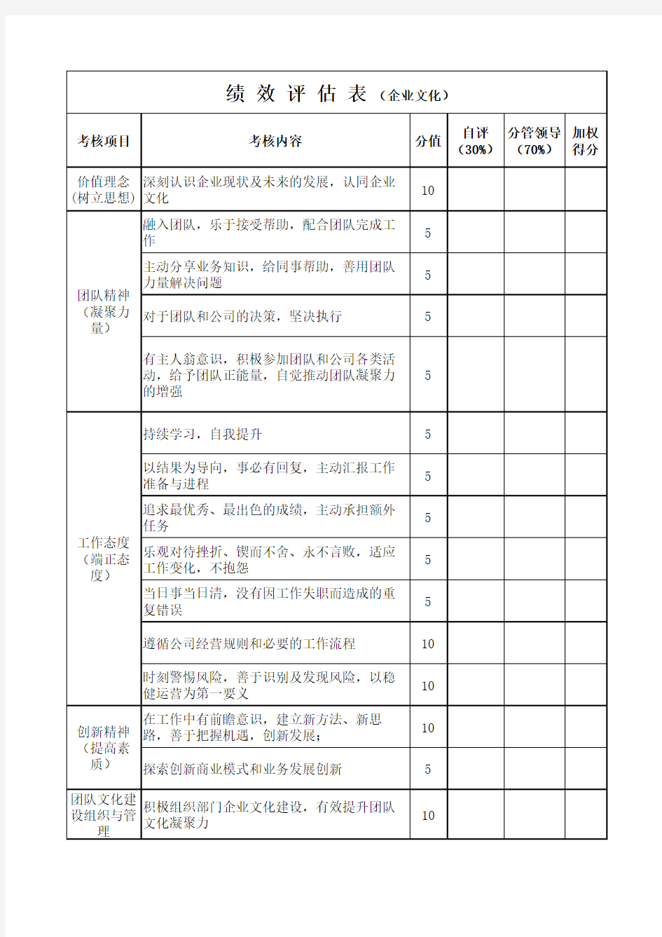 企业文化绩效考核表