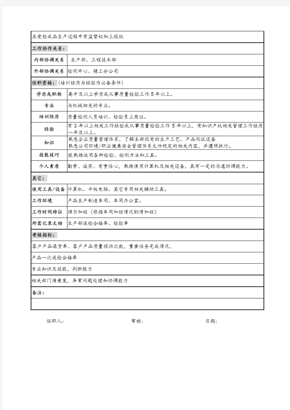 成品检验员岗位说明书