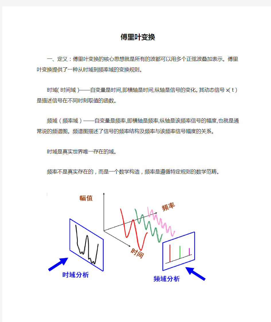 傅里叶变换