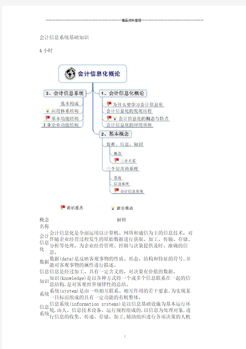 会计信息系统基础知识