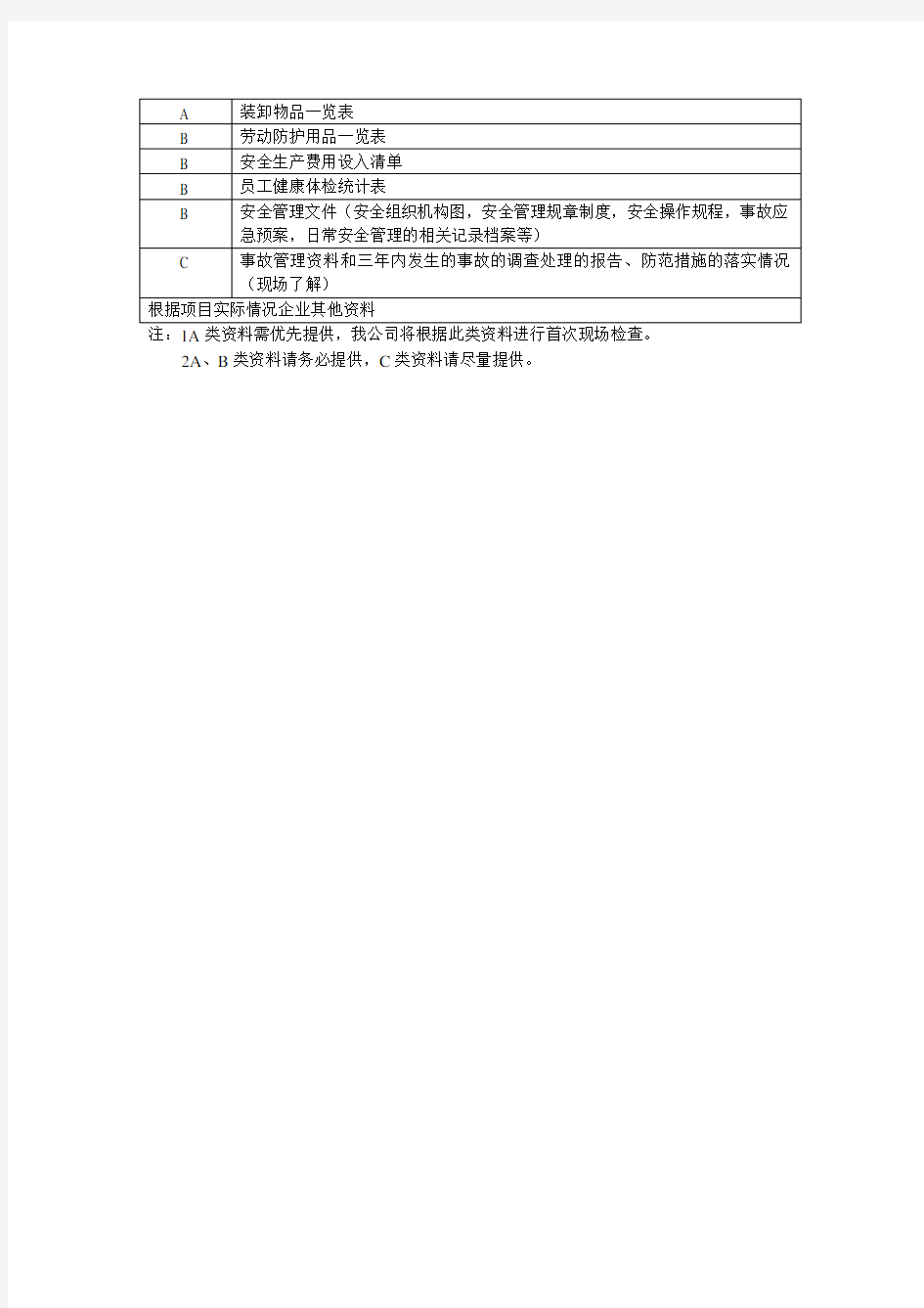 危险货物港口作业安全评价资料清单