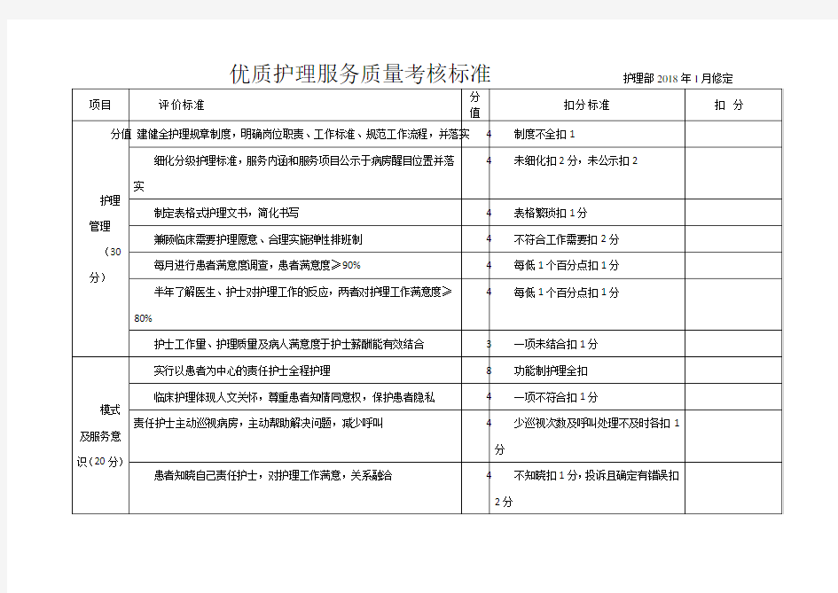 优质护理服务质量考评标准(2018年))