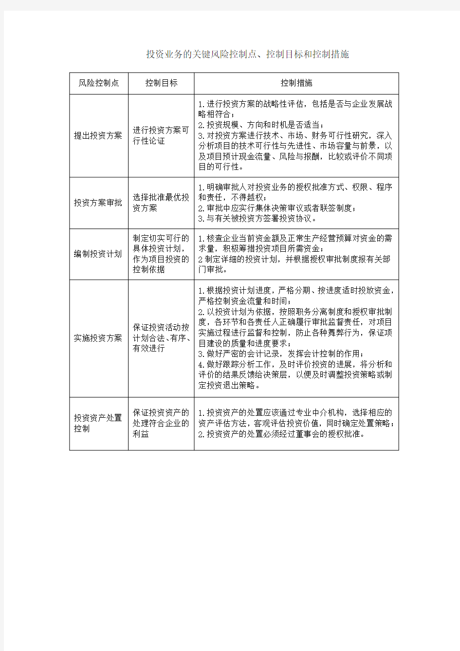 投资活动的主要风险点及其控制措施