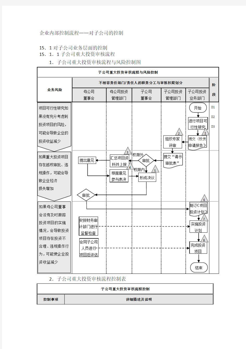 企业内部控制流程对子公司的控制