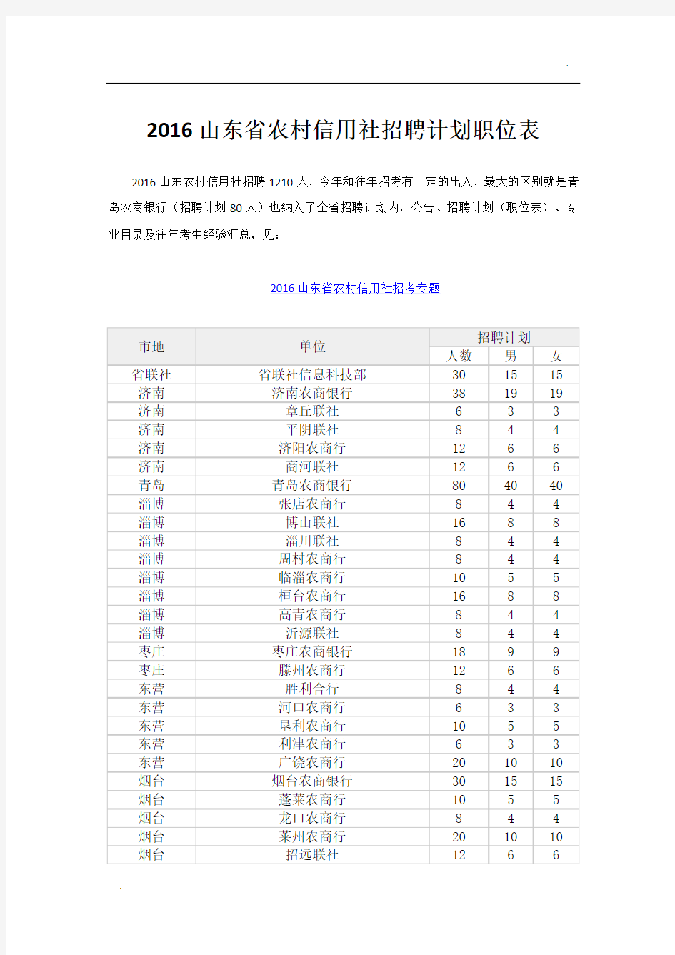 2016山东省农村信用社招聘计划职位表