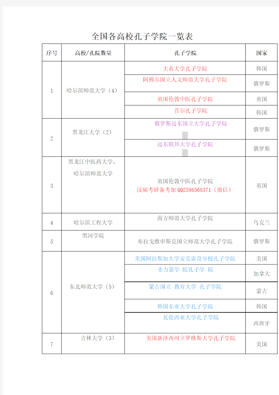 全国各高校孔子学院一览表