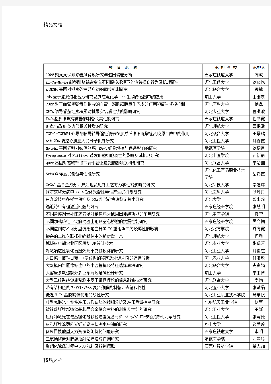 (整理)年河北省教育厅自然科学类青年项目.