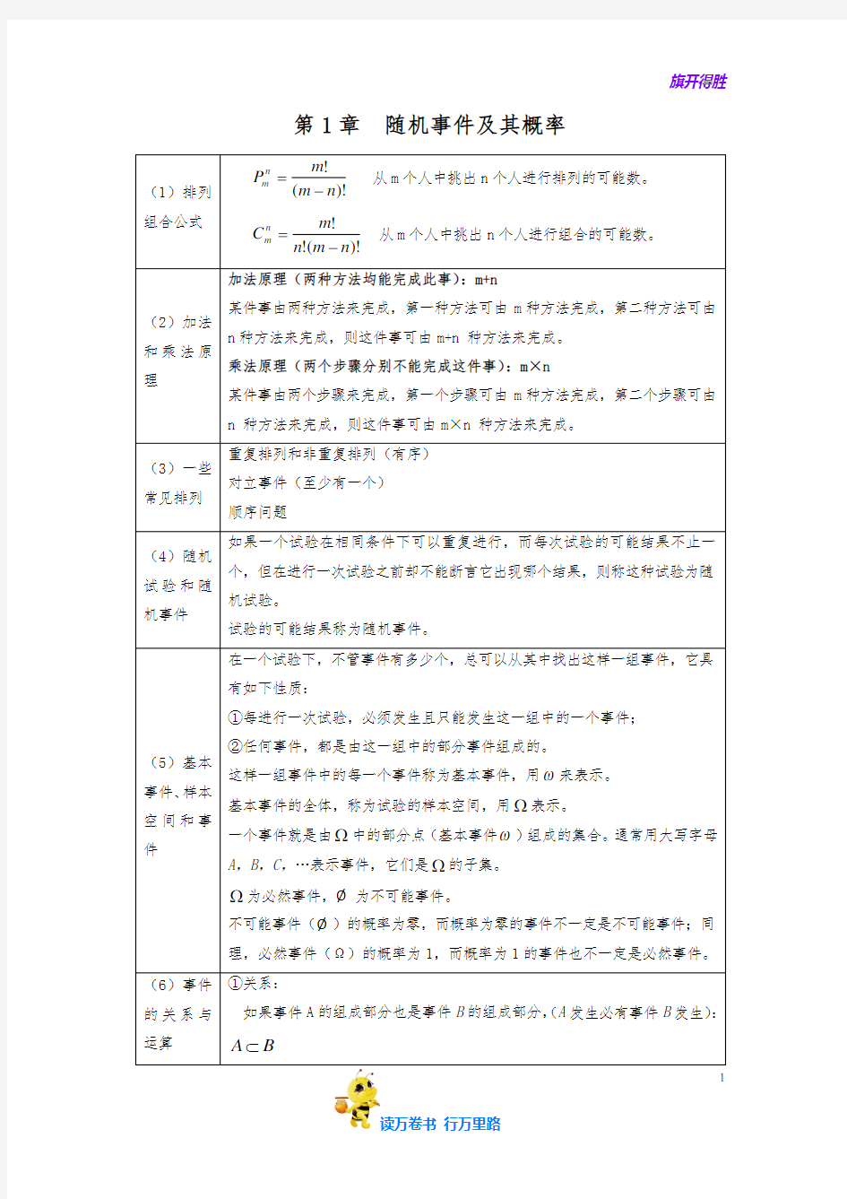 概率论与数理统计公式整理