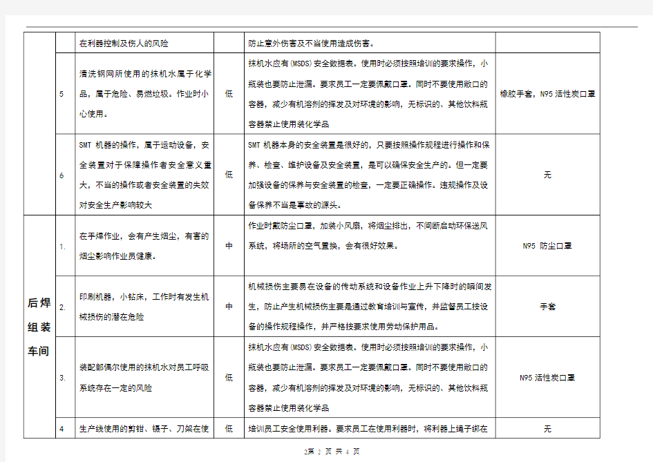 电子厂风险评估报告表