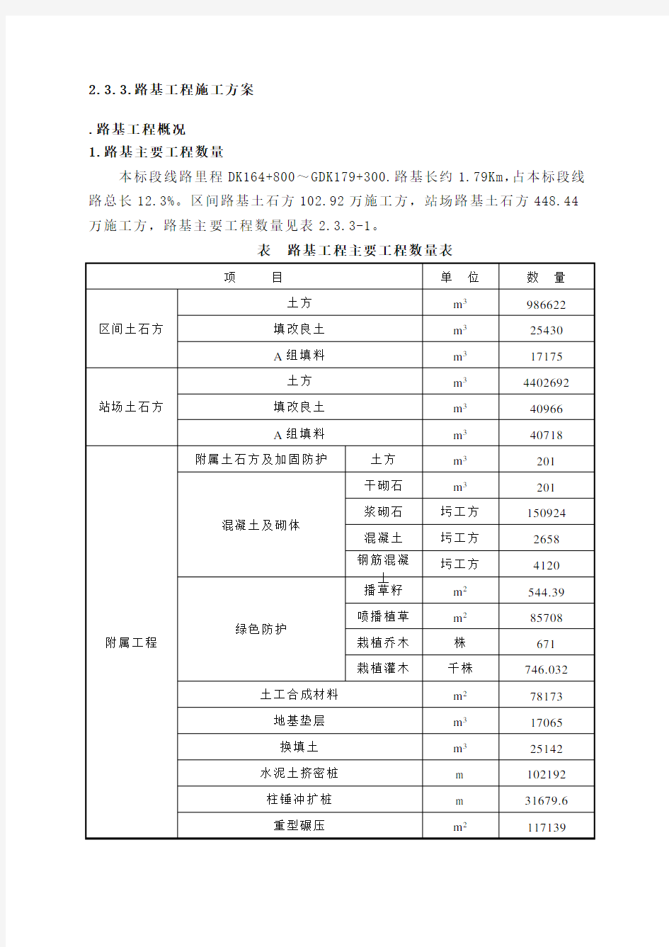 路基工程施工组织设计完整