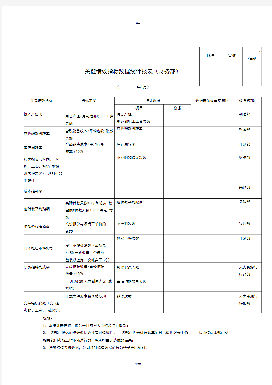 关键绩效指标数据统计