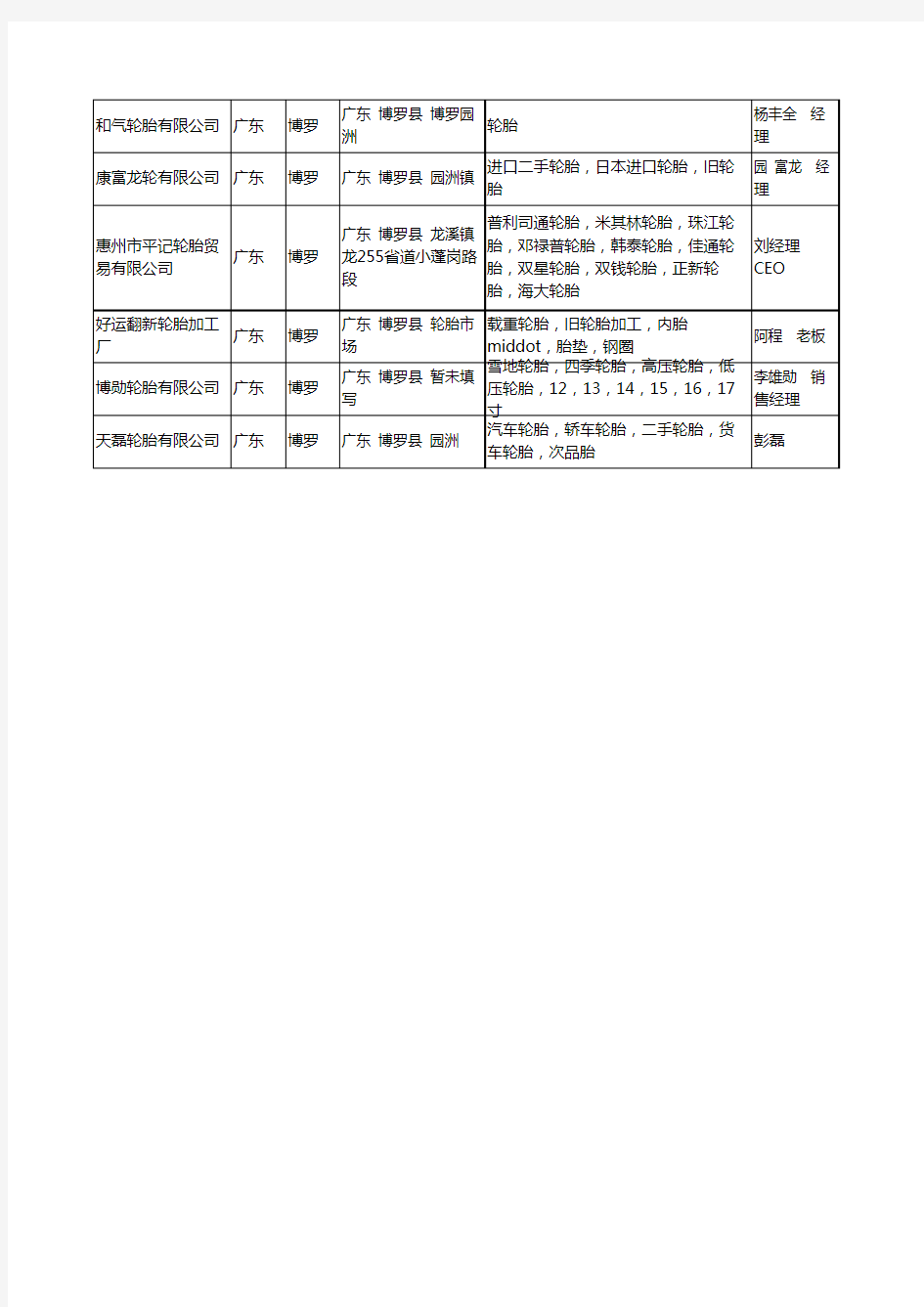 2020新版广东省博罗轮胎工商企业公司名录名单黄页大全21家